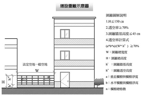 圍牆 高度|建築構造編